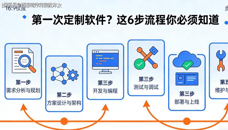 软件定制开发在上海的应用与思考
