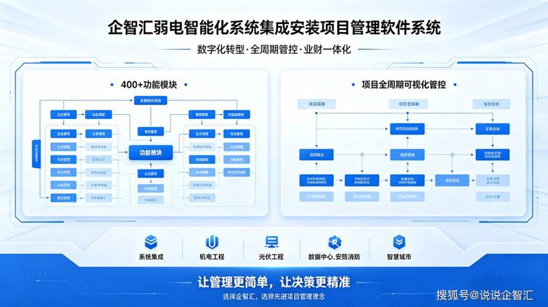 构建高效企业管理系统的重要性与发展趋势