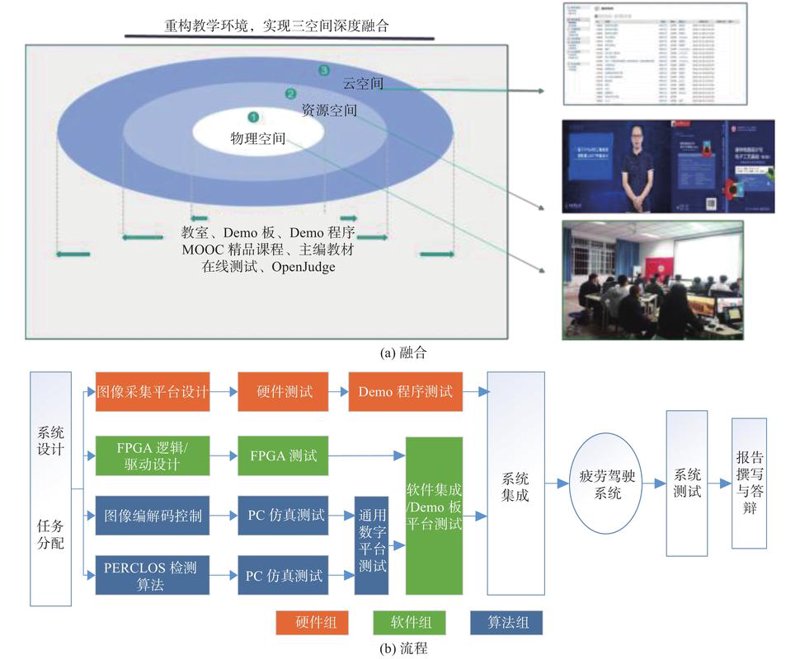 从智慧城市看系统集成方案的重要性