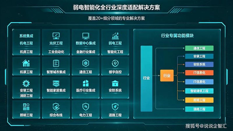 从技术到实施：系统集成方案解读
